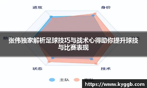 张伟独家解析足球技巧与战术心得助你提升球技与比赛表现
