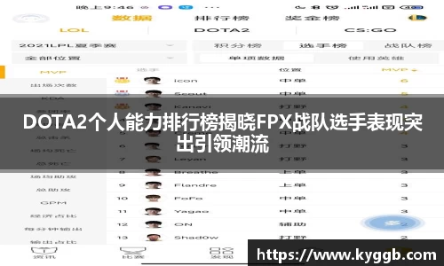 DOTA2个人能力排行榜揭晓FPX战队选手表现突出引领潮流